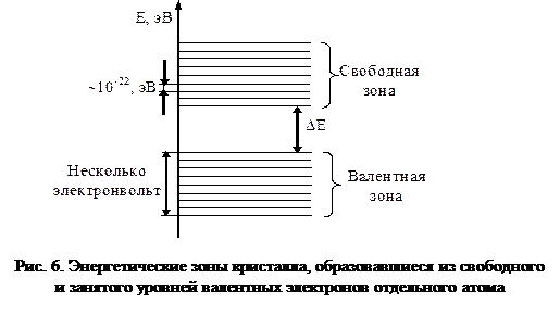 Элементы зонной квантовой теории твердых тел - student2.ru