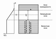 Энергетические зоны в кристаллах. Металлы, диэлектрики и полупроводники в зонной теории твердых тел. - student2.ru