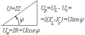 Энергия и мощность в цепи синусоидального тока - student2.ru