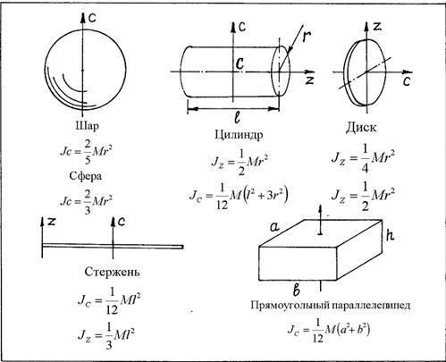 Кинетическая энергия твердого тела. - student2.ru