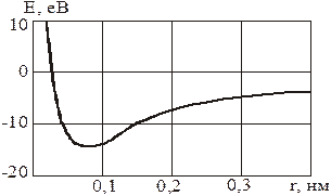 З урахуванням (1.1.12) і (1.1.13) одержимо - student2.ru