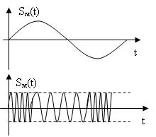 Задачи для самостоятельного решения. Раздел 4 Модуляция сигналов - student2.ru