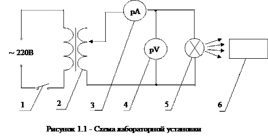 Задания и методические указания - student2.ru