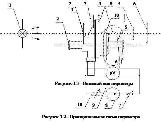 Задания и методические указания - student2.ru