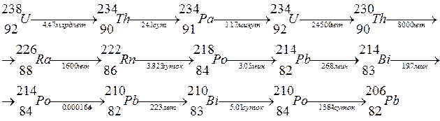 закон радиоактивного распада - student2.ru