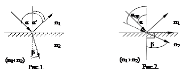 законы отражения и преломления света - student2.ru