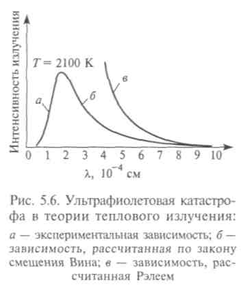 Законы теплового излучения, кризис классической теории и появление квантовой гипотезы - student2.ru