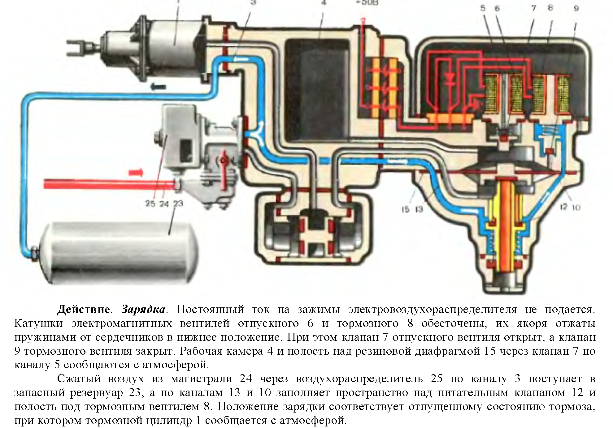 Зарисовать схему и выучить расположение приборов ЭПТ - student2.ru