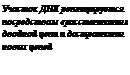 зависимость количества видов от площади экосистемы - student2.ru