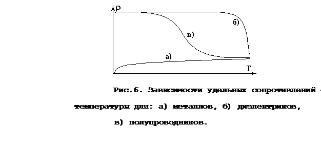 зависимость сопротивления металлов и полупроводников - student2.ru