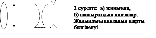 жарық жылдамдығын азайта аламыз ба? - student2.ru