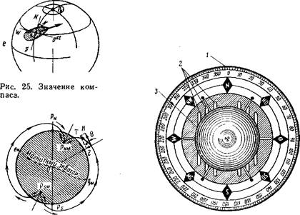 значение компаса. понятие о земном магнетизме - student2.ru