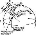 значение компаса. понятие о земном магнетизме - student2.ru