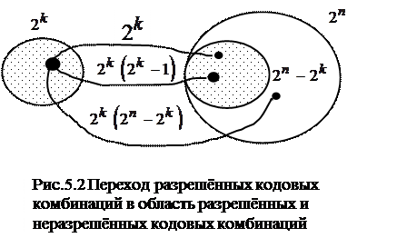 Знак равенства будет в том случае, когда значения сигнала распределены по нормальному закону - student2.ru