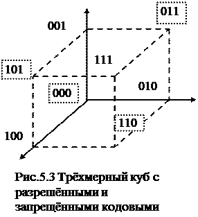 Знак равенства будет в том случае, когда значения сигнала распределены по нормальному закону - student2.ru