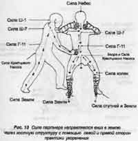 А. Левая и правая стороны практики Укоренения - student2.ru