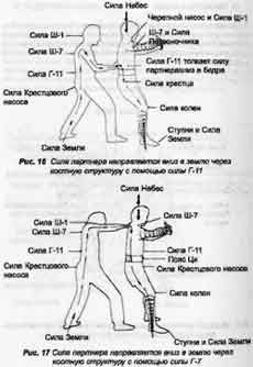 А. Левая и правая стороны практики Укоренения - student2.ru