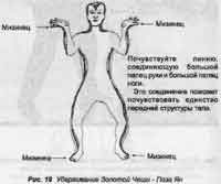 А. Левая и правая стороны практики Укоренения - student2.ru