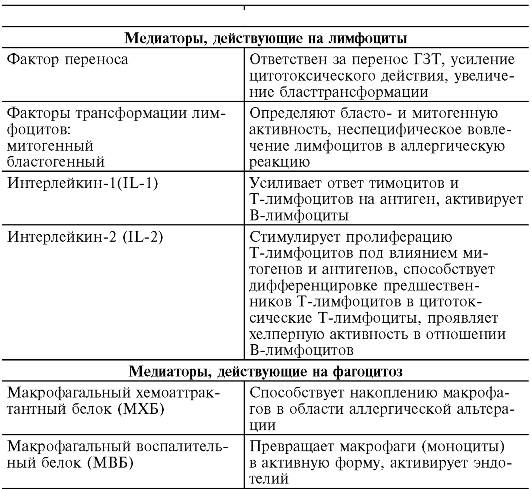 Аллергические реакции, развивающиеся по IV (опосредованному Т-клетками) типу гиперчувствительности - student2.ru