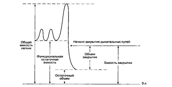 Б. Положение лежа на спине - student2.ru