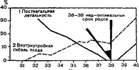 Диабет, беременность и роды - student2.ru