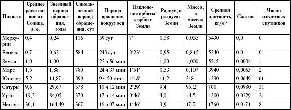 Естествознание и основы экологии. - student2.ru