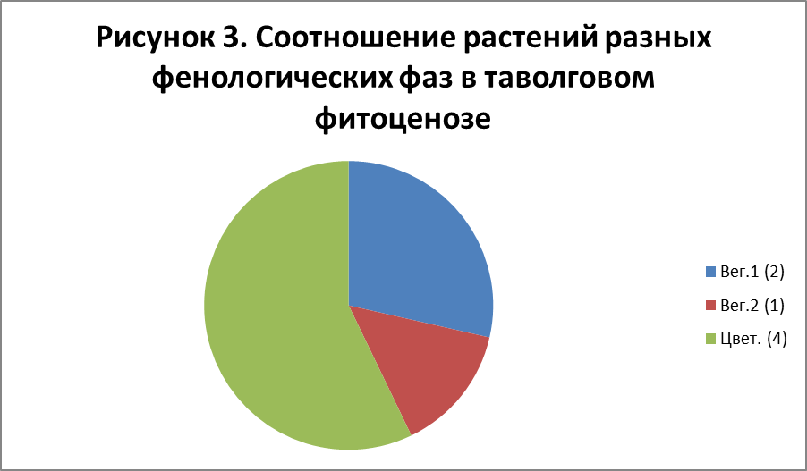 Физико-географическая характеристика Воскресенского района - student2.ru