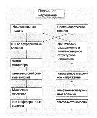 физиология манипуляции - student2.ru