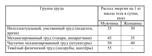 формы трудовой деятельности и энергетические затраты человека - student2.ru