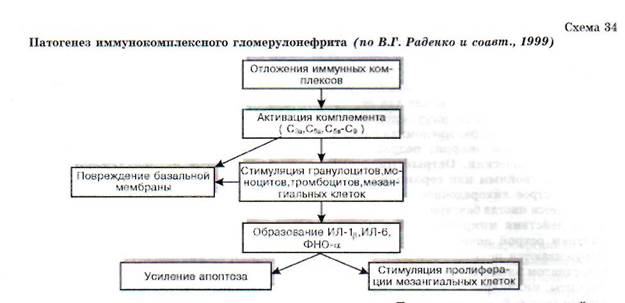 Функционально-метаболические расстройства при ОПН - student2.ru