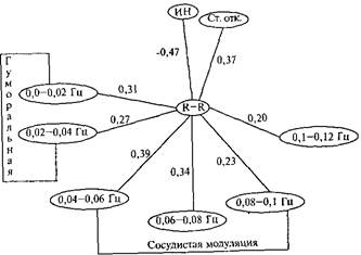 глава 13 экологическая психофизиология - student2.ru