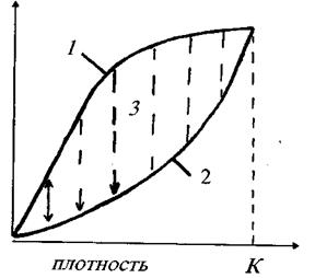 глава 3. взаимоотношения растений в фитоценозах - student2.ru