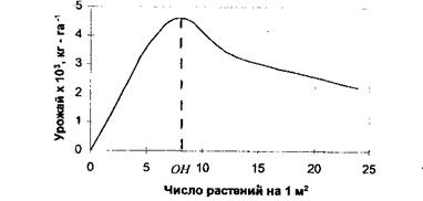 глава 3. взаимоотношения растений в фитоценозах - student2.ru