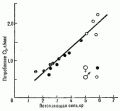 глава 8. физиология плавания - student2.ru