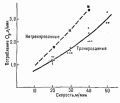 глава 8. физиология плавания - student2.ru