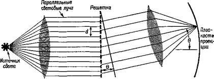 границы применения гипотезы анализа признаков - student2.ru