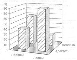 И низкотренируемых спортсменов - student2.ru