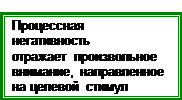 И ориентировочно-исследовательская деятельность - student2.ru