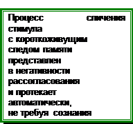 И ориентировочно-исследовательская деятельность - student2.ru