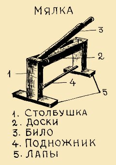 Ii. первичная обработка льна - student2.ru