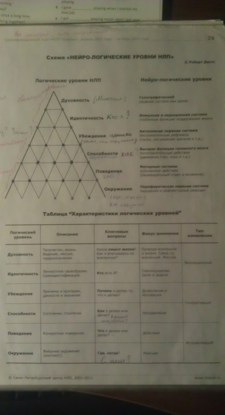 Интеграция логических уровней - student2.ru