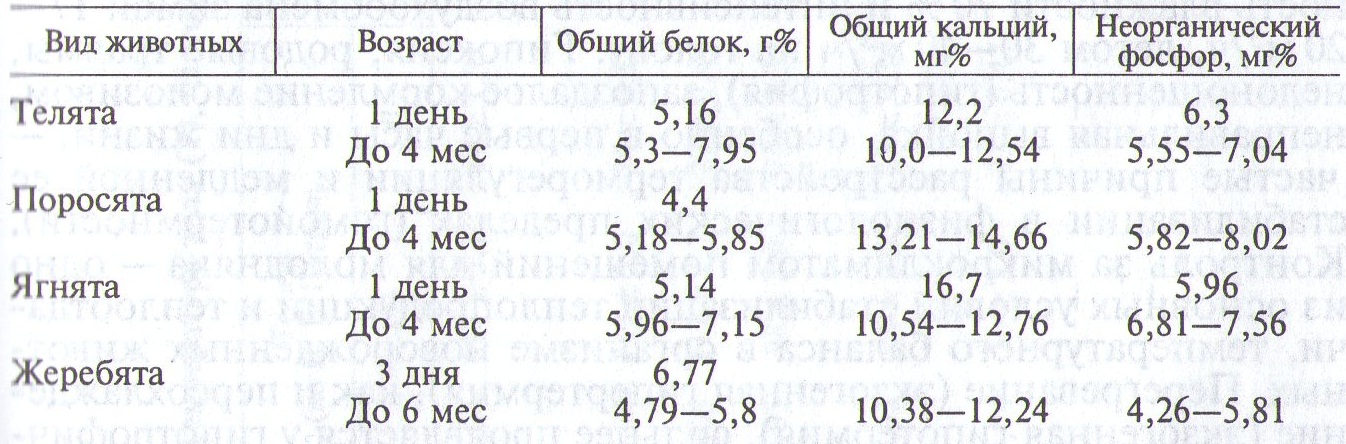 исследование животных раннего - student2.ru