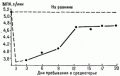 Изменения в системе кровообращения - student2.ru