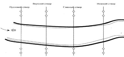 Изучение гидрологических объектов суши - student2.ru