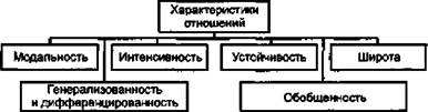 Характеристики эмоциональных отношений - student2.ru