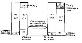 кислотно-щелочное состояние - student2.ru