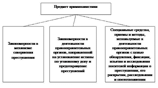 Классификация идентификационных признаков - student2.ru