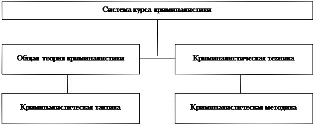 Классификация идентификационных признаков - student2.ru