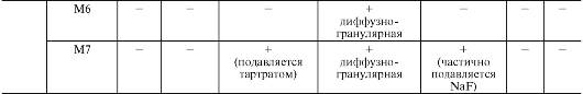 Классификация лейкозов, особенности кроветворения и клеточного состава периферической крови при различных видах лейкозов - student2.ru