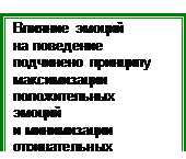 коммуникативную функцию эмоций - student2.ru